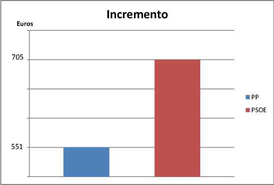 incremento.jpg