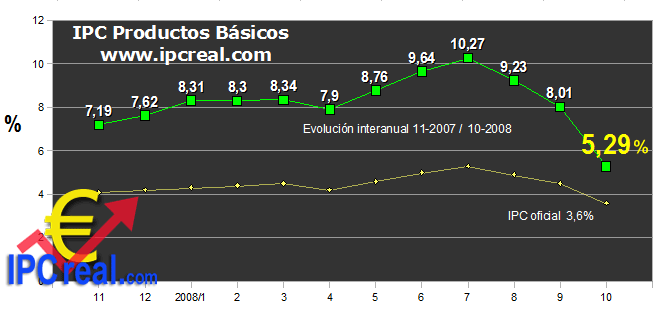 grafica-ipc