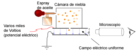 simplified_millikan_oil_drop