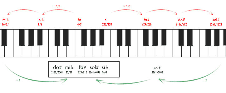 escalacromática escalacromática