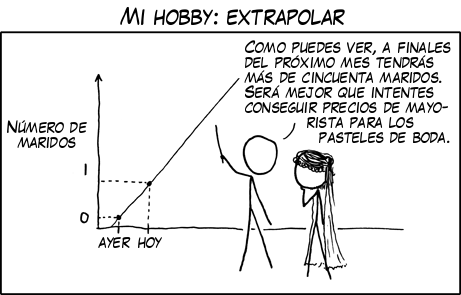 extrapolating