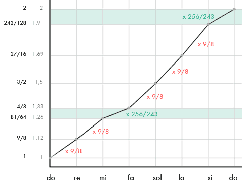 intervalosgráficamejorado