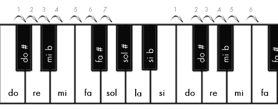 quintadisminuida