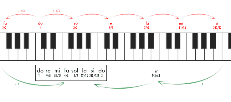 teclado-quintas