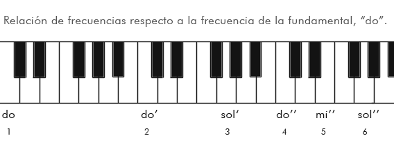 tecladoarmónicos