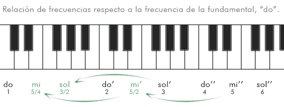 tecladoarmónicos2