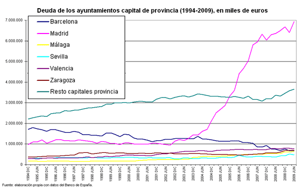 deuda-ayuntamientos-1