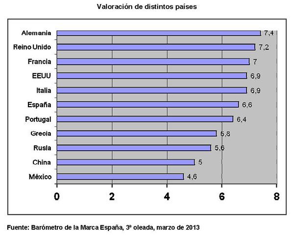 Barometro_Marca_Espana_3