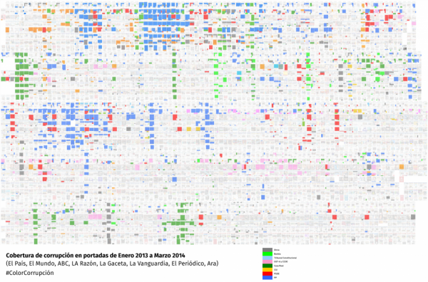 2013-2014marzo-cobertura-corrupcion-1024x676