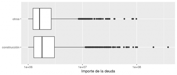 boxplot