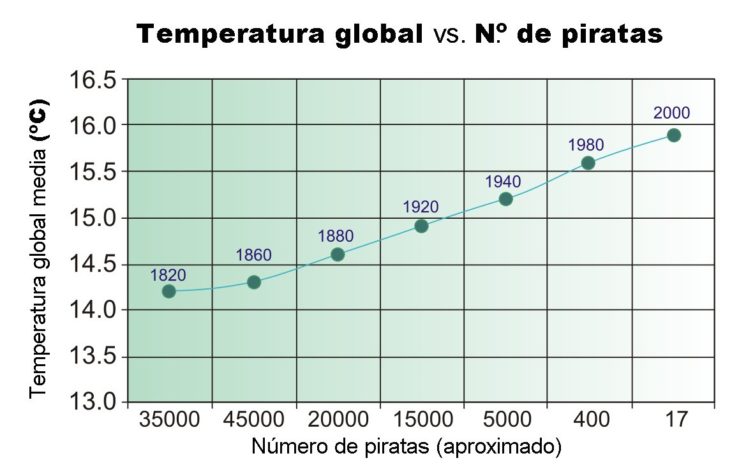 temperatura-piratas